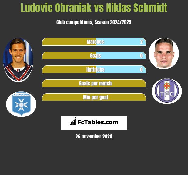 Ludovic Obraniak vs Niklas Schmidt h2h player stats