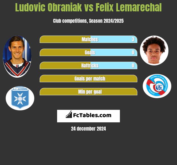 Ludovic Obraniak vs Felix Lemarechal h2h player stats