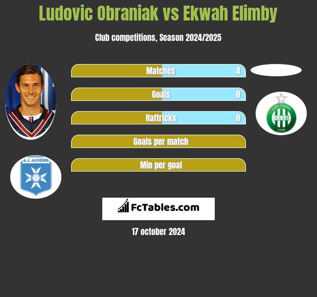 Ludovic Obraniak vs Ekwah Elimby h2h player stats