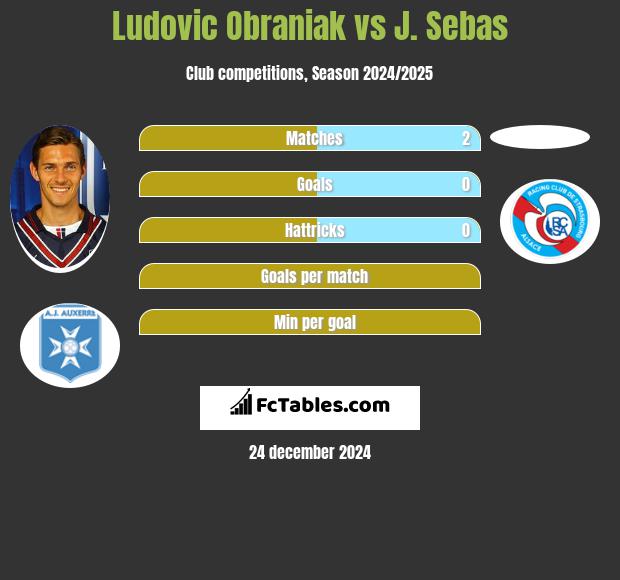 Ludovic Obraniak vs J. Sebas h2h player stats