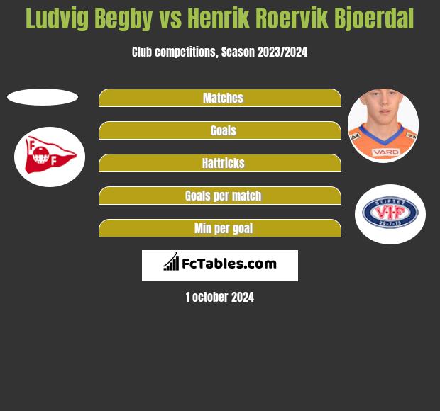 Ludvig Begby vs Henrik Roervik Bjoerdal h2h player stats