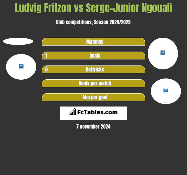 Ludvig Fritzon vs Serge-Junior Ngouali h2h player stats