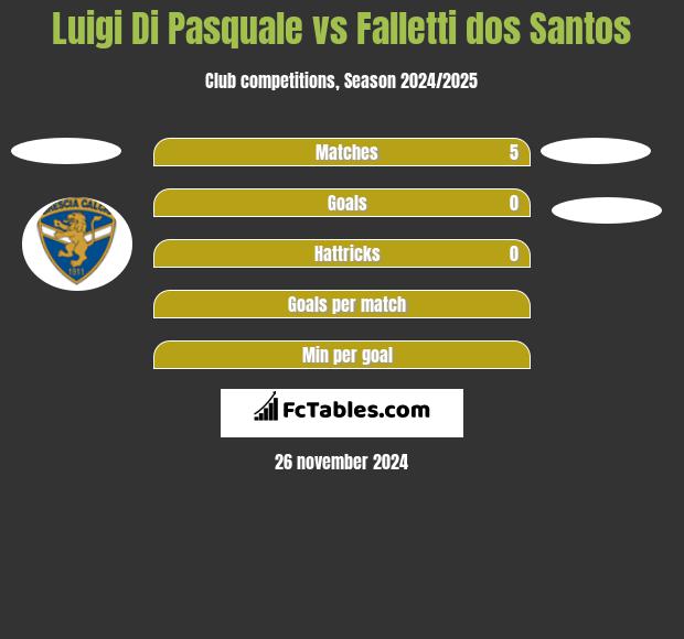 Luigi Di Pasquale vs Falletti dos Santos h2h player stats