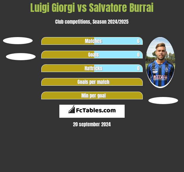 Luigi Giorgi vs Salvatore Burrai h2h player stats