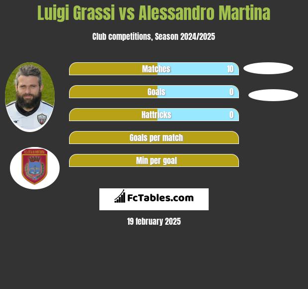 Luigi Grassi vs Alessandro Martina h2h player stats