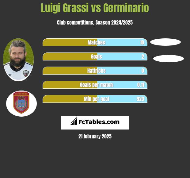 Luigi Grassi vs Germinario h2h player stats