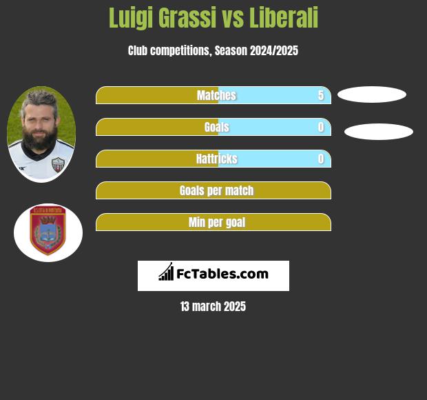 Luigi Grassi vs Liberali h2h player stats