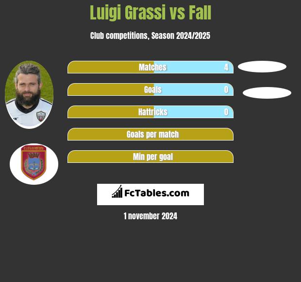 Luigi Grassi vs Fall h2h player stats