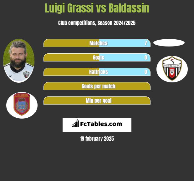 Luigi Grassi vs Baldassin h2h player stats