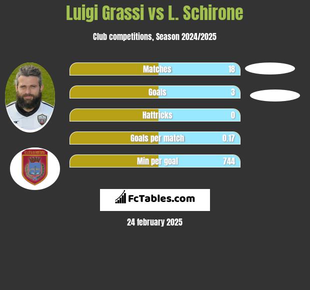 Luigi Grassi vs L. Schirone h2h player stats