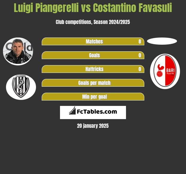 Luigi Piangerelli vs Costantino Favasuli h2h player stats