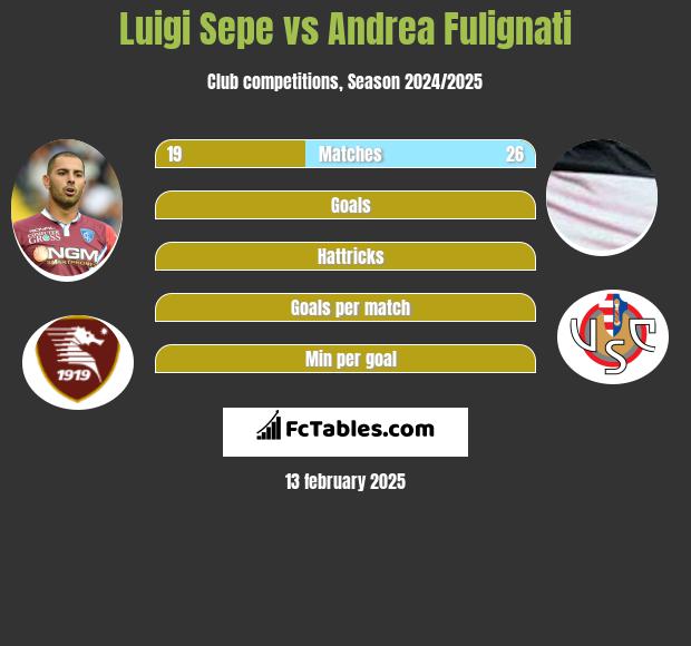 Luigi Sepe vs Andrea Fulignati h2h player stats