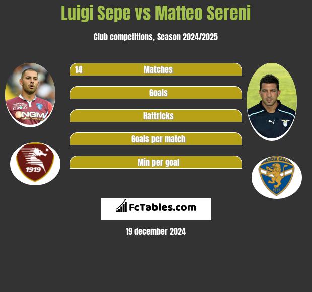 Luigi Sepe vs Matteo Sereni h2h player stats