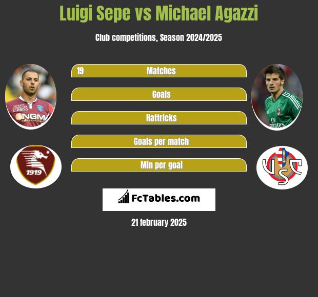 Luigi Sepe vs Michael Agazzi h2h player stats