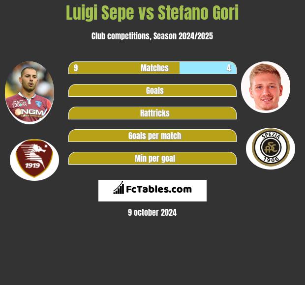 Luigi Sepe vs Stefano Gori h2h player stats