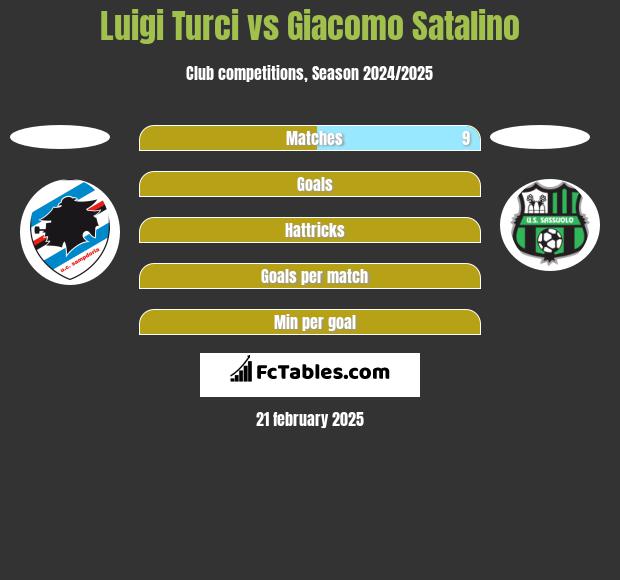 Luigi Turci vs Giacomo Satalino h2h player stats