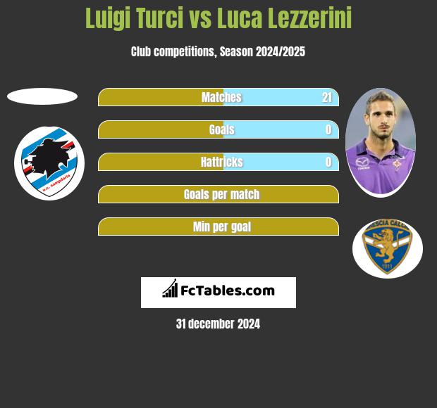 Luigi Turci vs Luca Lezzerini h2h player stats