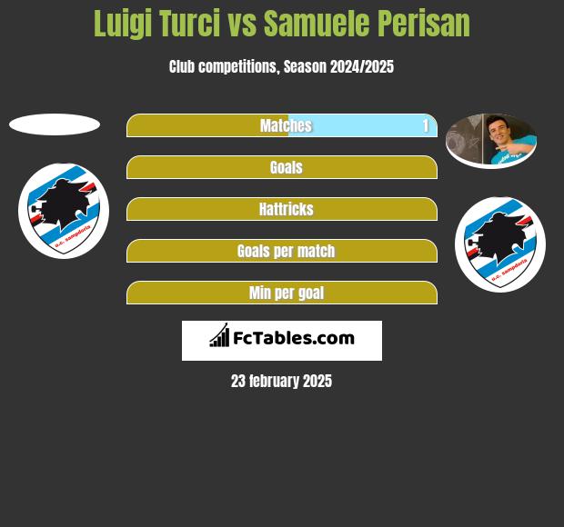 Luigi Turci vs Samuele Perisan h2h player stats