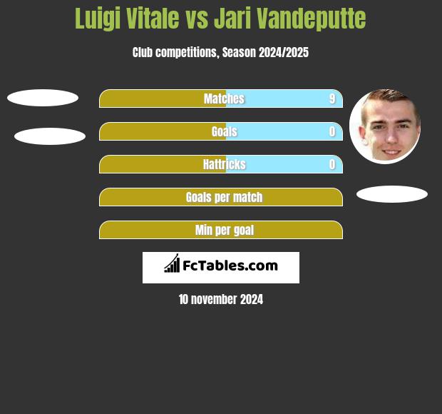 Luigi Vitale vs Jari Vandeputte h2h player stats