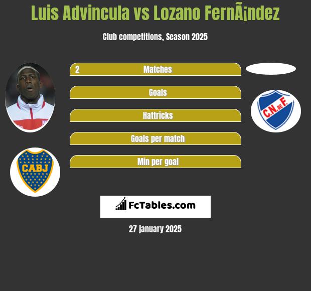 Luis Advincula vs Lozano FernÃ¡ndez h2h player stats