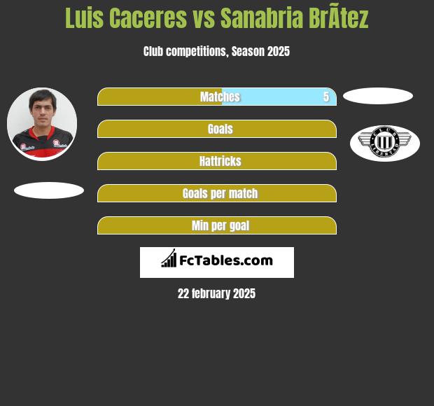 Luis Caceres vs Sanabria BrÃ­tez h2h player stats