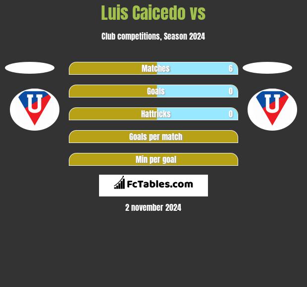 Luis Caicedo vs  h2h player stats