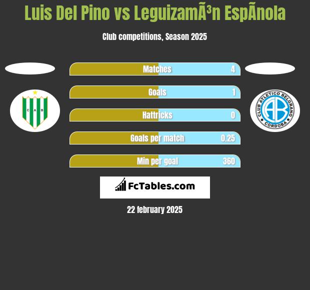 Luis Del Pino vs LeguizamÃ³n EspÃ­nola h2h player stats