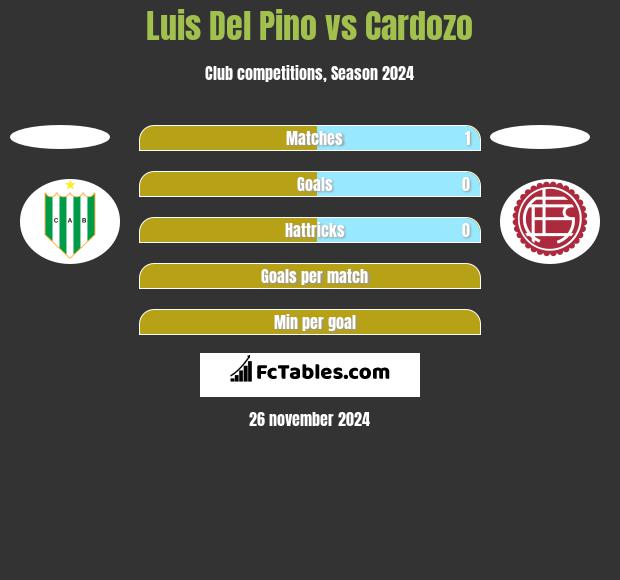 Luis Del Pino vs Cardozo h2h player stats