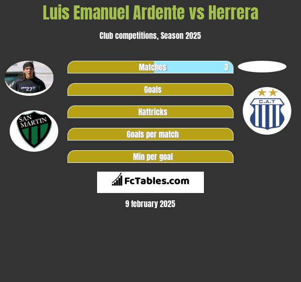 Luis Emanuel Ardente vs Herrera h2h player stats