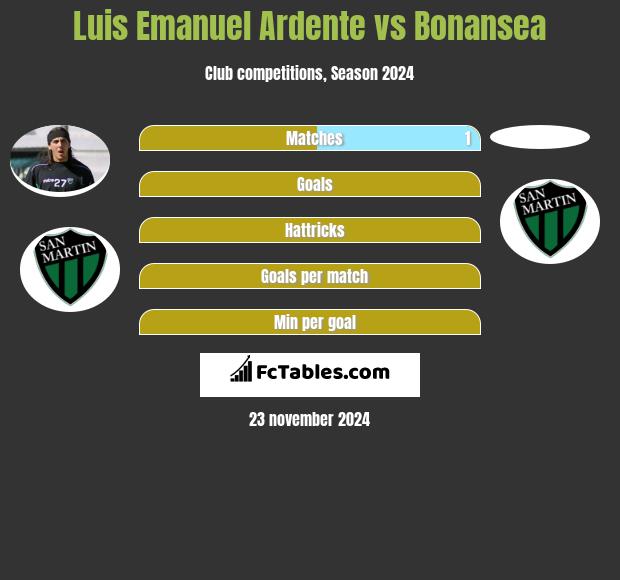 Luis Emanuel Ardente vs Bonansea h2h player stats