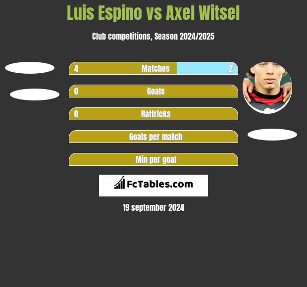 Luis Espino vs Axel Witsel h2h player stats