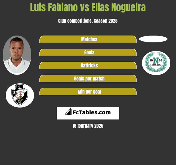 Luis Fabiano vs Elias Nogueira h2h player stats