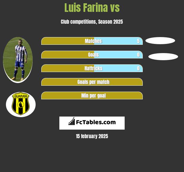 Luis Farina vs  h2h player stats