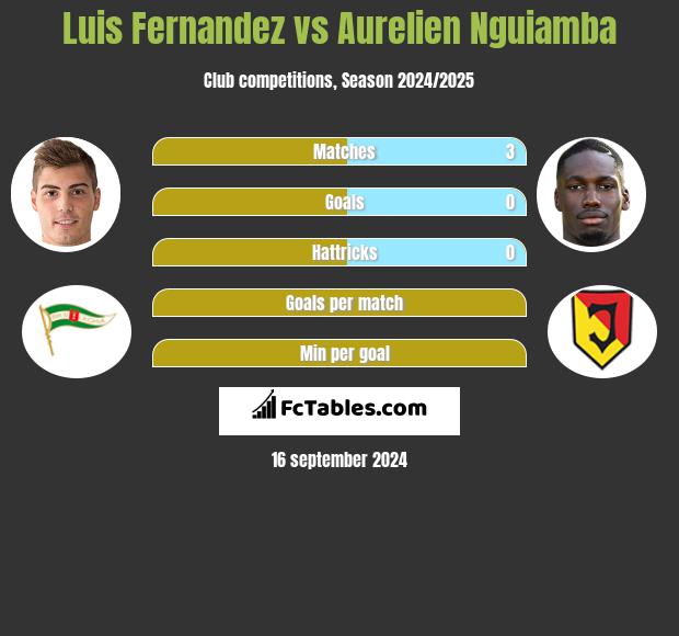 Luis Fernandez vs Aurelien Nguiamba h2h player stats