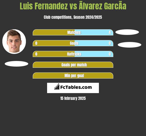 Luis Fernandez vs Ãlvarez GarcÃ­a h2h player stats