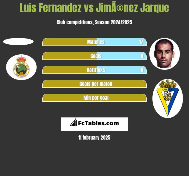 Luis Fernandez vs JimÃ©nez Jarque h2h player stats