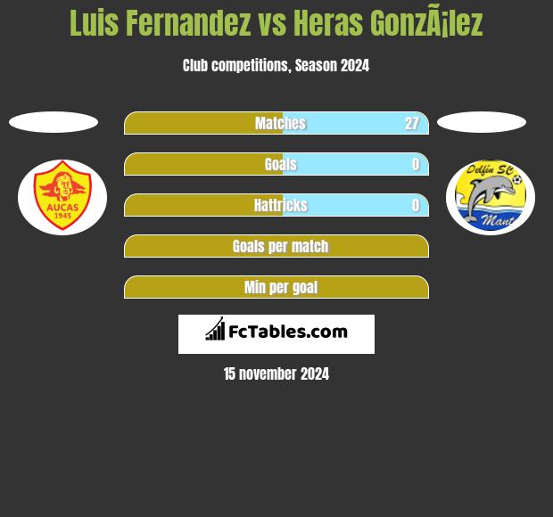 Luis Fernandez vs Heras GonzÃ¡lez h2h player stats