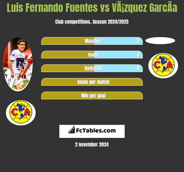 Luis Fernando Fuentes vs VÃ¡zquez GarcÃ­a h2h player stats