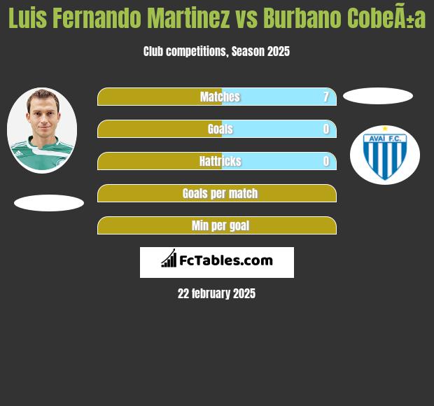 Luis Fernando Martinez vs Burbano CobeÃ±a h2h player stats