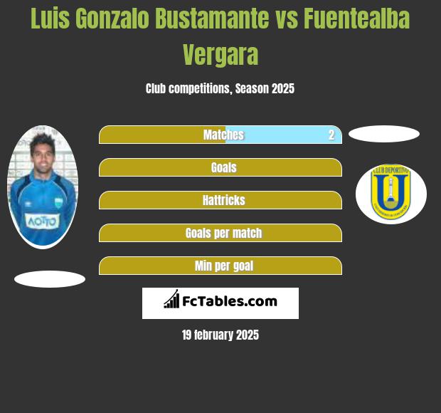 Luis Gonzalo Bustamante vs Fuentealba Vergara h2h player stats