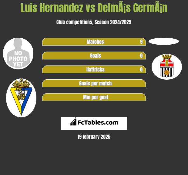 Luis Hernandez vs DelmÃ¡s GermÃ¡n h2h player stats