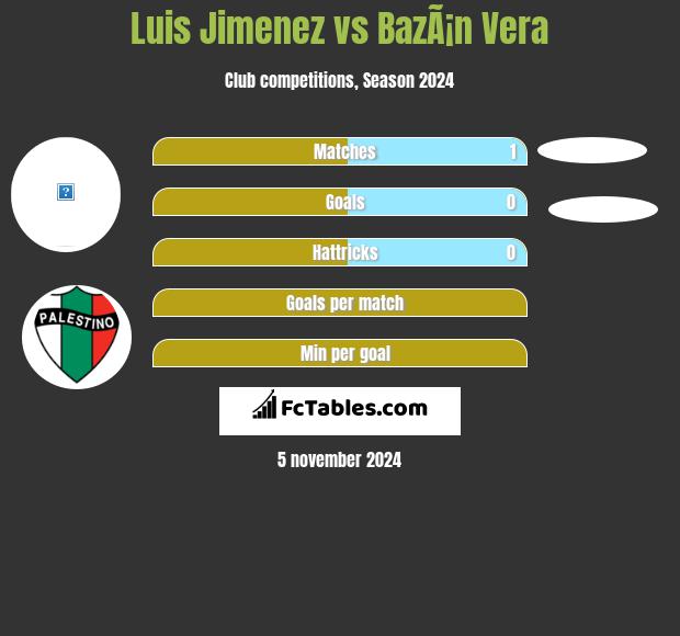 Luis Jimenez vs BazÃ¡n Vera h2h player stats