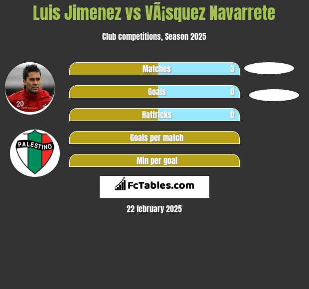 Luis Jimenez vs VÃ¡squez Navarrete h2h player stats