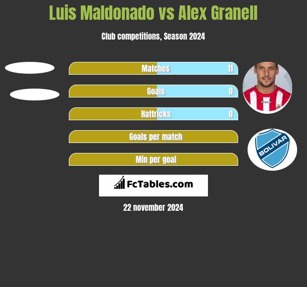 Luis Maldonado vs Alex Granell h2h player stats