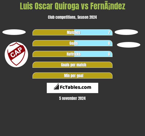 Luis Oscar Quiroga vs FernÃ¡ndez h2h player stats