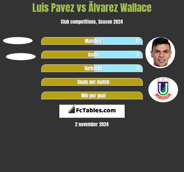 Luis Pavez vs Ãlvarez Wallace h2h player stats