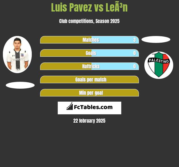 Luis Pavez vs LeÃ³n h2h player stats