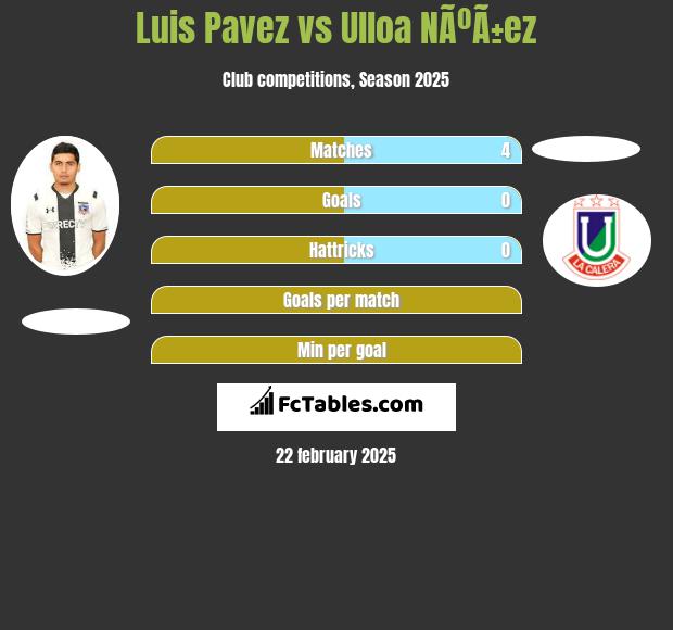 Luis Pavez vs Ulloa NÃºÃ±ez h2h player stats