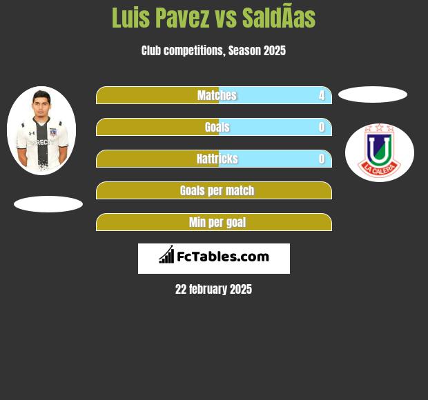 Luis Pavez vs SaldÃ­as h2h player stats