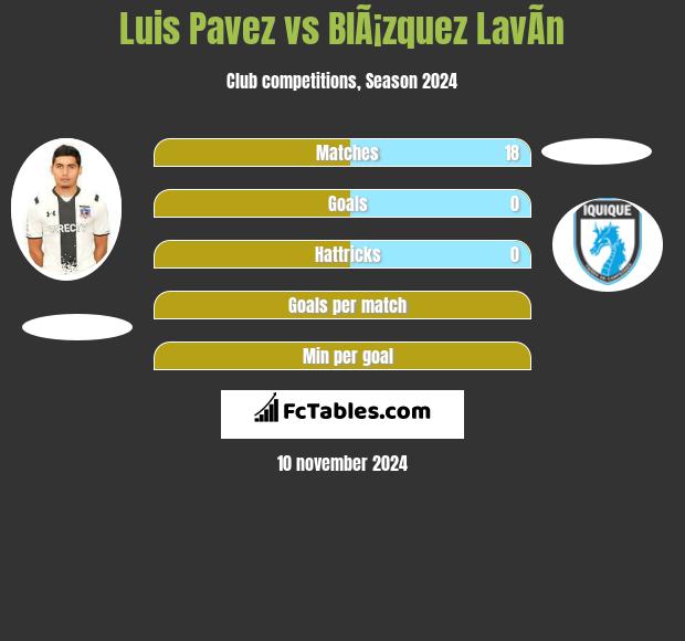 Luis Pavez vs BlÃ¡zquez LavÃ­n h2h player stats